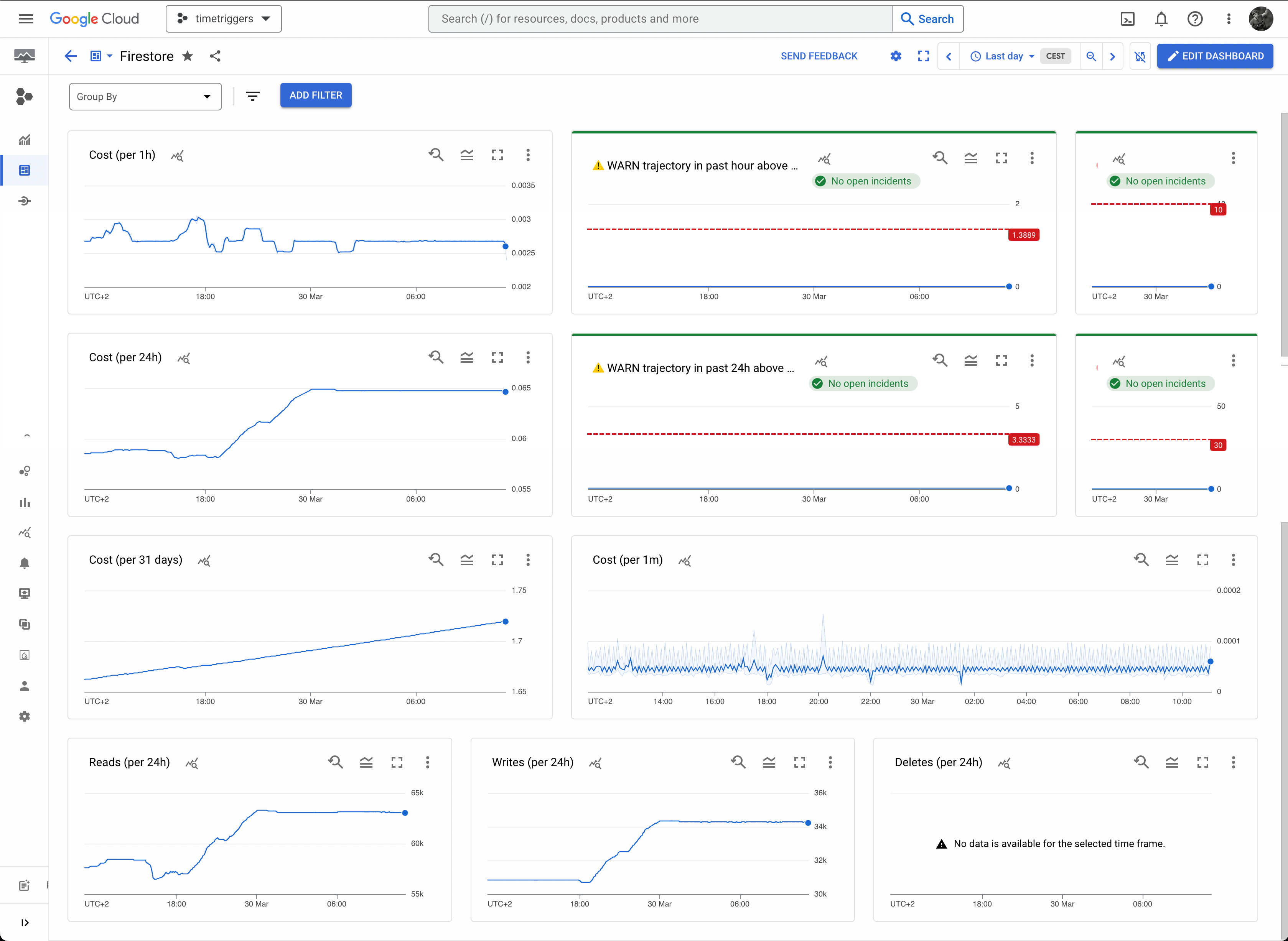 gcp monitoring graphs